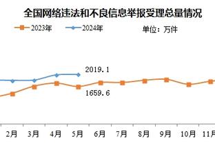 湖人马刺在招手？特雷-杨是否已打完在老鹰的最后一场比赛？